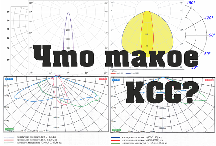 Что такое КСС в светильниках и как выбрать